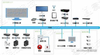 寰視科技學校安防監(jiān)控解決方案的技術開發(fā)與應用