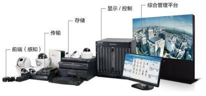 物聯(lián)網(wǎng)全景動態(tài)圖譜2.0 智能安防攝像頭企業(yè)匯總與安防設備技術開發(fā)