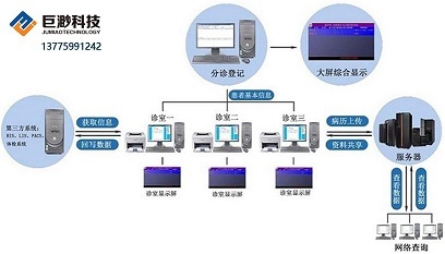 巨渺醫院排隊叫號軟件的研發 優化醫療服務的關鍵一步