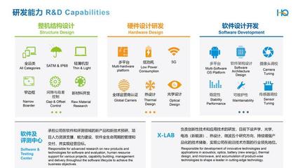 軟件研發 華勤技術汽車電子業務增長新引擎的核心驅動力