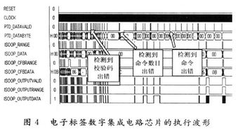 基于ISO/IEC 14443 Type A協(xié)議的無(wú)源電子標(biāo)簽數(shù)字集成電路設(shè)計(jì)